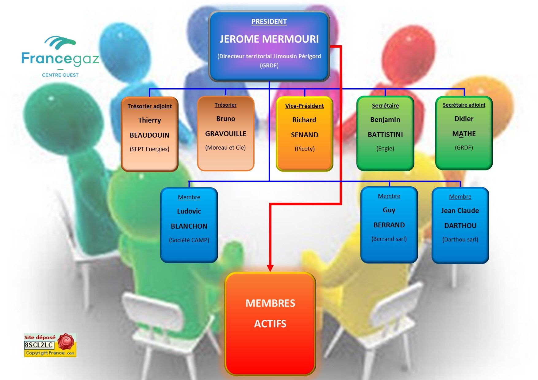 Organigramme 11 2023